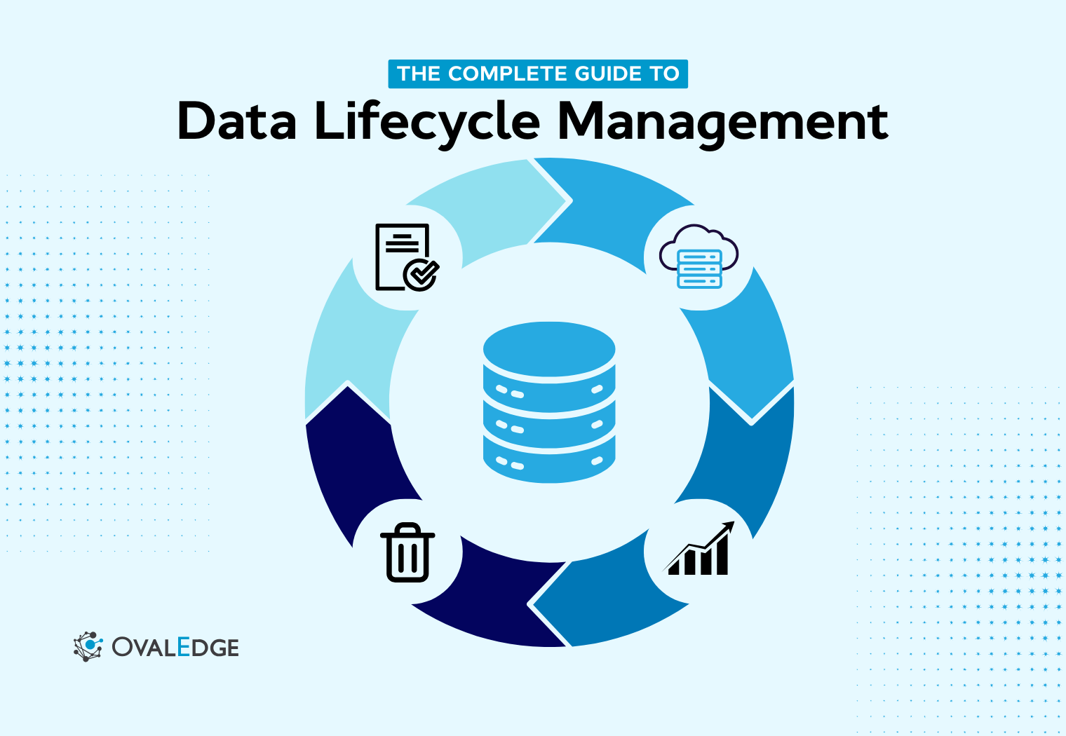 Data Lifecycle Management What It Is, How It Works & Why It Matters